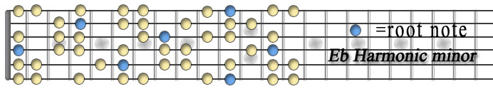 Eb Harmonic minor.jpg
